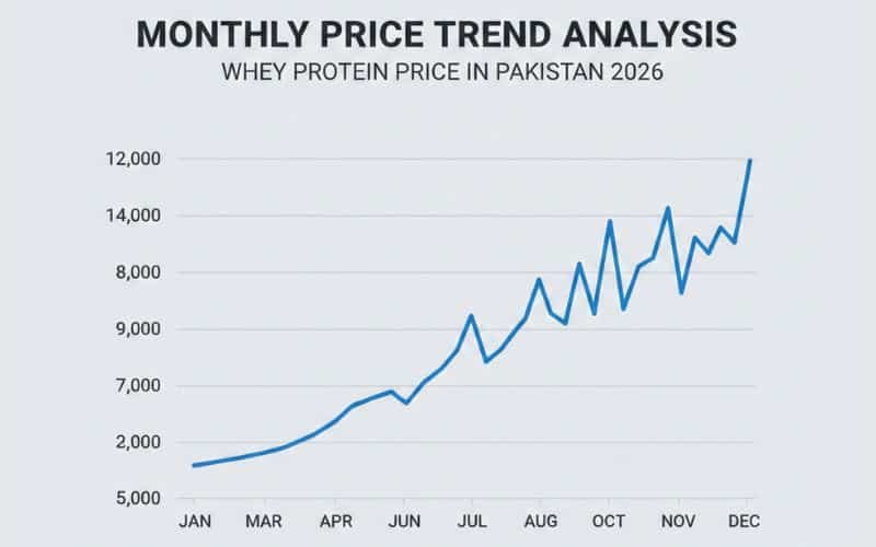 monthly-price-trend-analysis-last-12-months