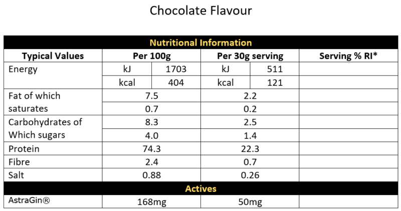 chocolate flavour nutritional information