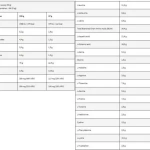 ANABOLIC PRIME PRO 2 kg Protein Supplement Facts