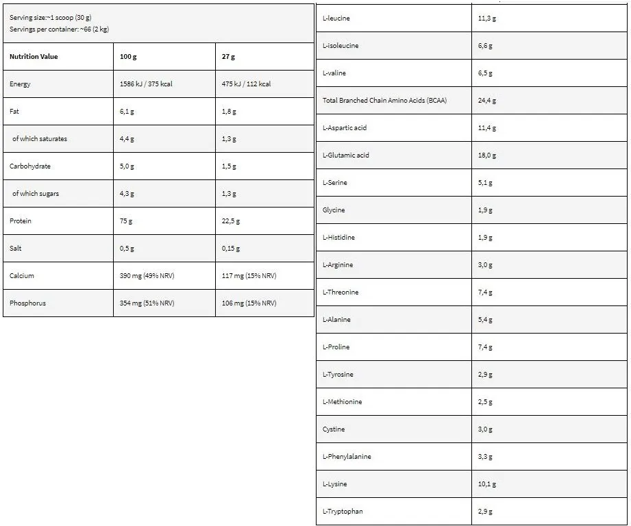 ANABOLIC PRIME PRO 2 kg Protein Supplement Facts