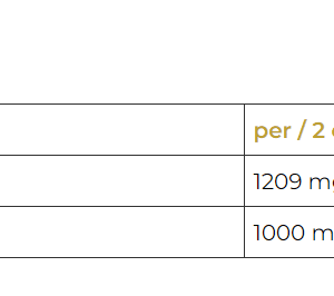 ARGI PRO – Elev global SF