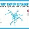 Whey Protein Guide: Benefits, Types & How to Use It