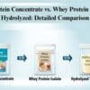 Whey Concentrate vs Isolate vs Hydrolyzed Comparison