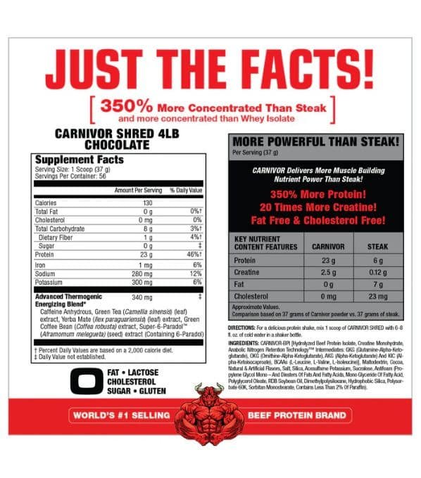 CARNIVOR SHRED FACTS