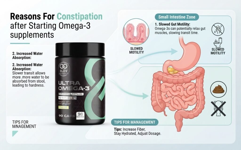 Why-Some-People-Feel-Constipated-After-Starting-Omega-3