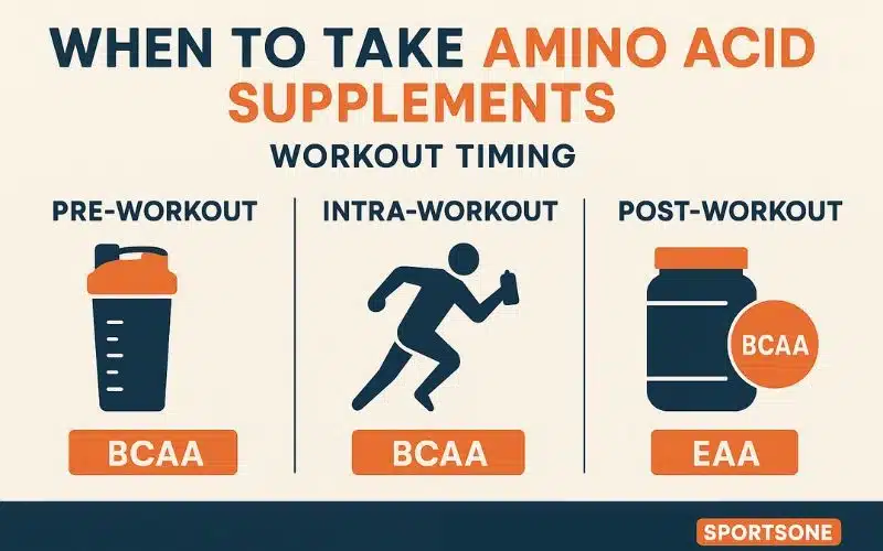 When to Take Amino Acid Supplements