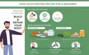 Whey Protein for Beginners