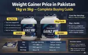 Weight Gainer Price in Pakistan 1kg vs 5kg Guide