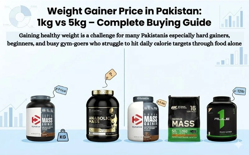 Weight-Gainer-Price-in-Pakistan-1kg-vs-5kg.webp