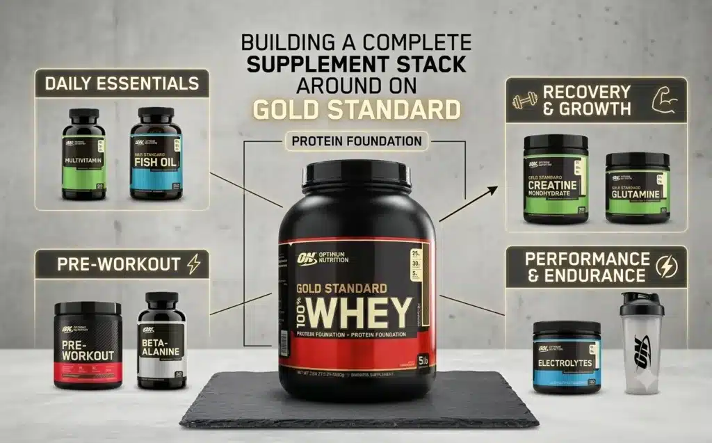 Building-a-Complete-Supplement-Stack-Around-ON-Gold-Standard