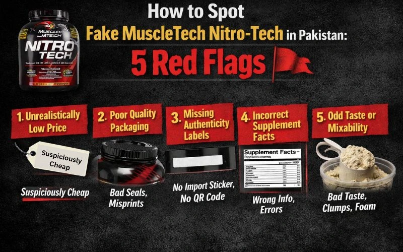 how-to-spot-fake-muscletech-nitro-tech-in-pakistan.webp