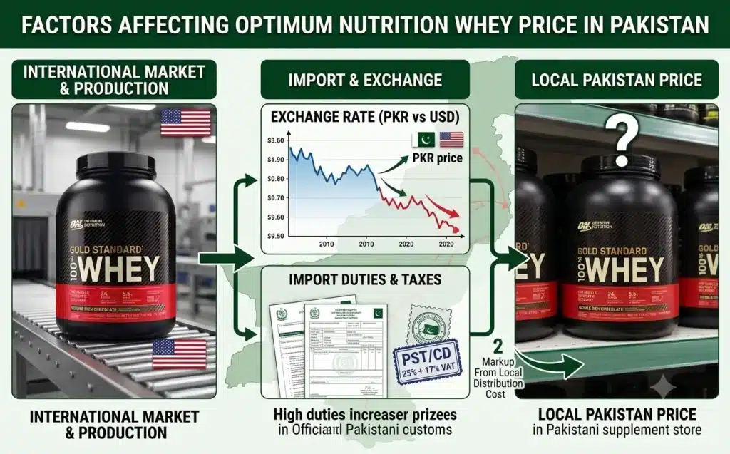 Import-Duties-and-Exchange-Rate