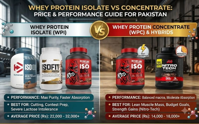Whey-Protein-Isolate-Vs-Concentrate-1.webp