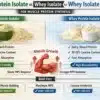 soy-protein-isolate-vs-whey-isolate-for-mps.webp