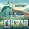 testosterone-decline-age-in-men-when-it-starts.webp