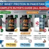 Best-Whey-Protein-in-Pakistan-2026-Complete-Buyers-Guide.webp