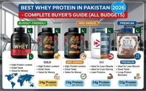 Best-Whey-Protein-in-Pakistan-2026-Complete-Buyers-Guide.webp