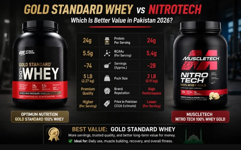Gold-Standard-Whey-vs-NitroTech-Price-Pakistan-2026.webp