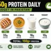 high-protein-foods-in-pakistan-hit-150g-on-budget.webp