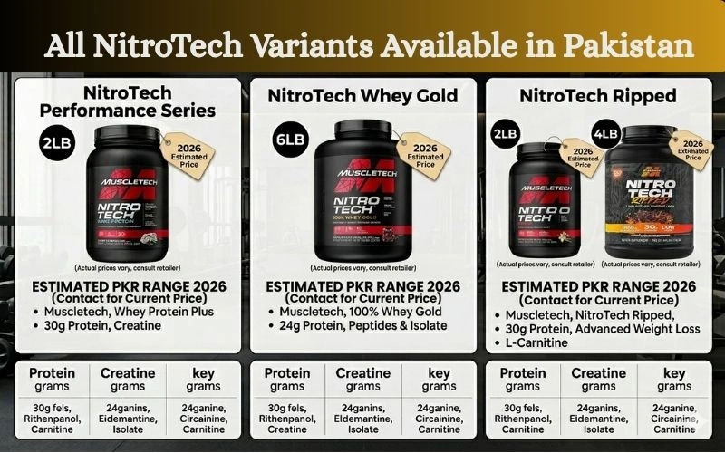 All-NitroTech-Variants-Available-in-Pakistan-2026-Price-Table.webp