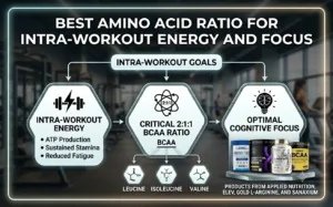 Best-Amino-Acid-Supplements-for-Intra-Workout-Energy.webp