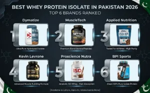 Best-Whey-Protein-Isolate-in-Pakistan-2026-–-Top-6-Brands.webp