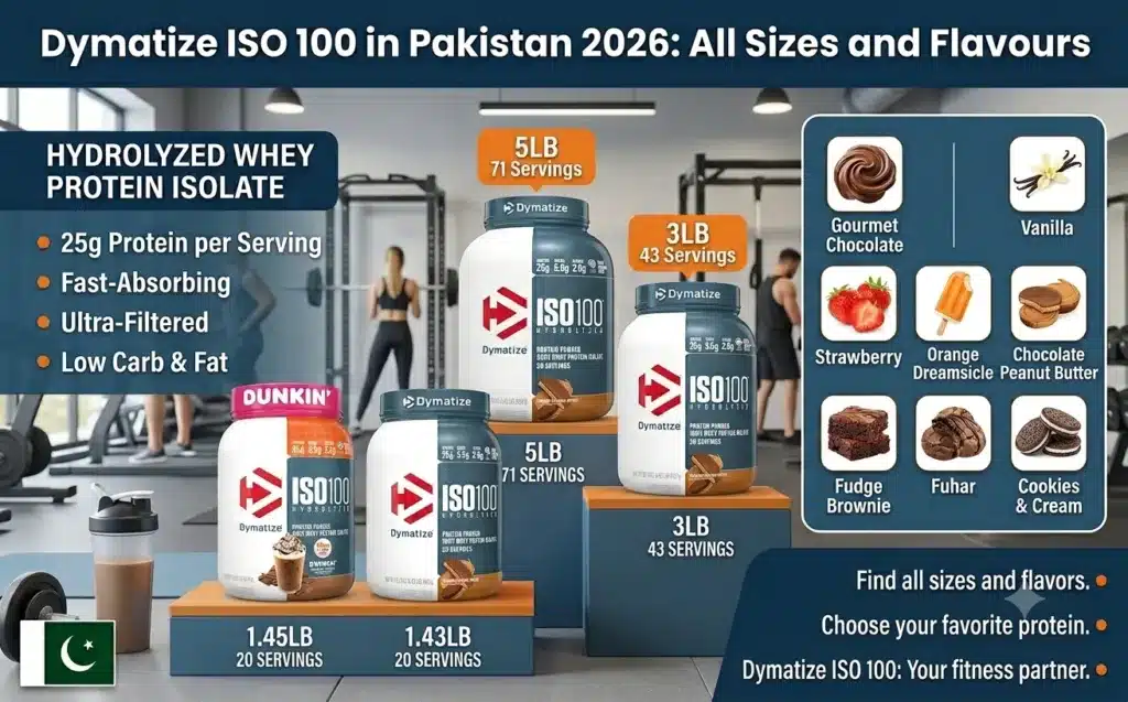 Dymatize-ISO-100-Price-in-Pakistan-2026-All-Sizes.webp