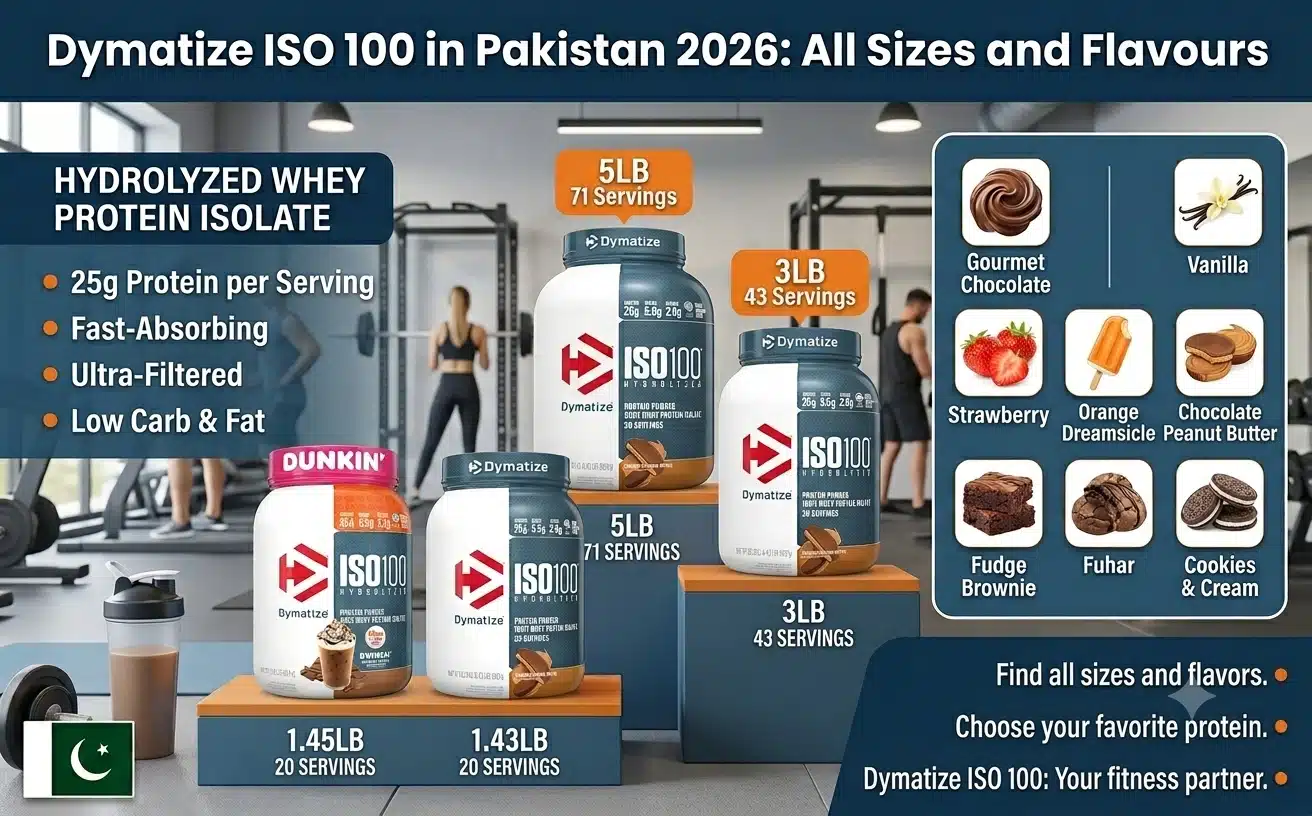 Dymatize-ISO-100-Price-in-Pakistan-2026-All-Sizes.webp