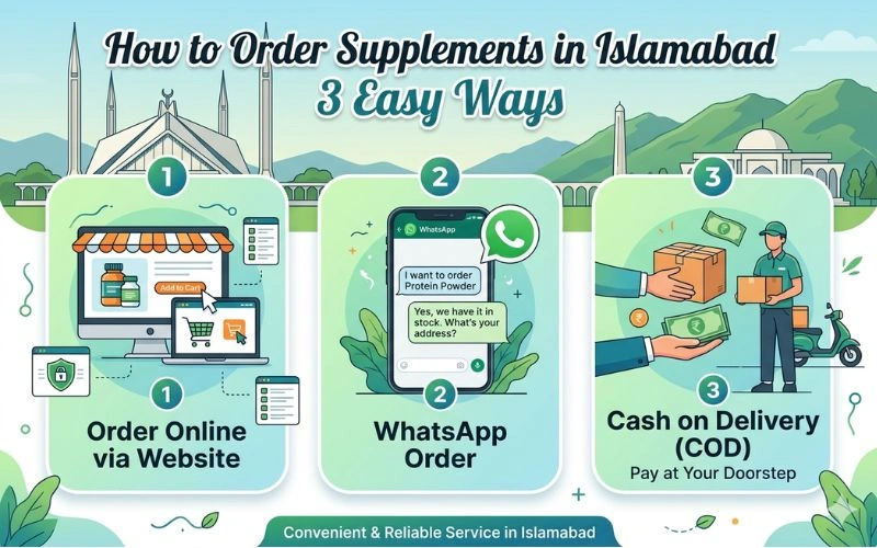 How-to-Order-Supplements-in-Islamabad-3-Easy-Ways.webp