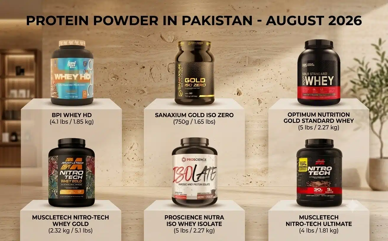 Protein-Powder-Price-in-Pakistan-Aug-2026.webp