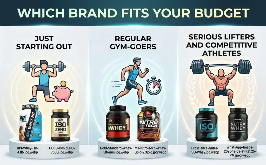 Which-Brand-Fits-Your-Budget.webp
