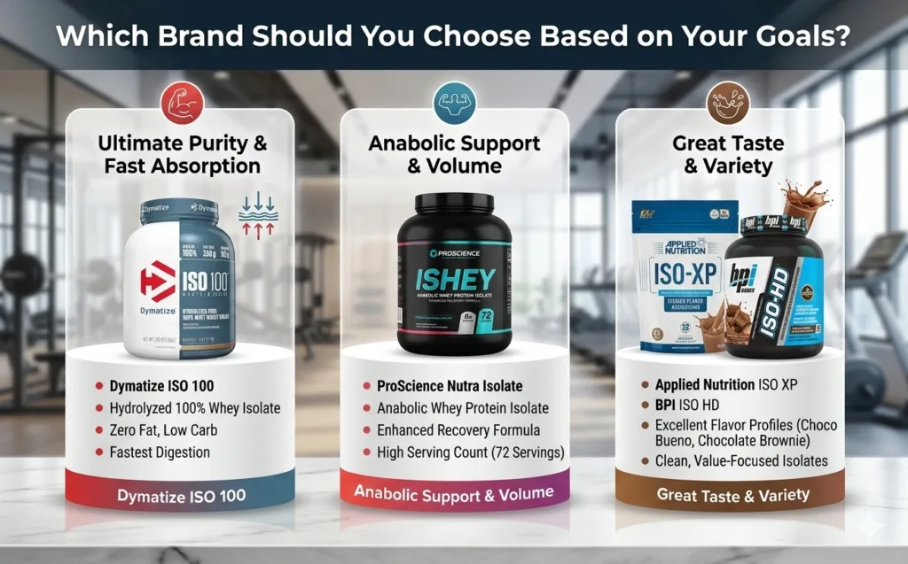 Which-Brand-Should-You-Choose-Based-on-Your-Goals.webp