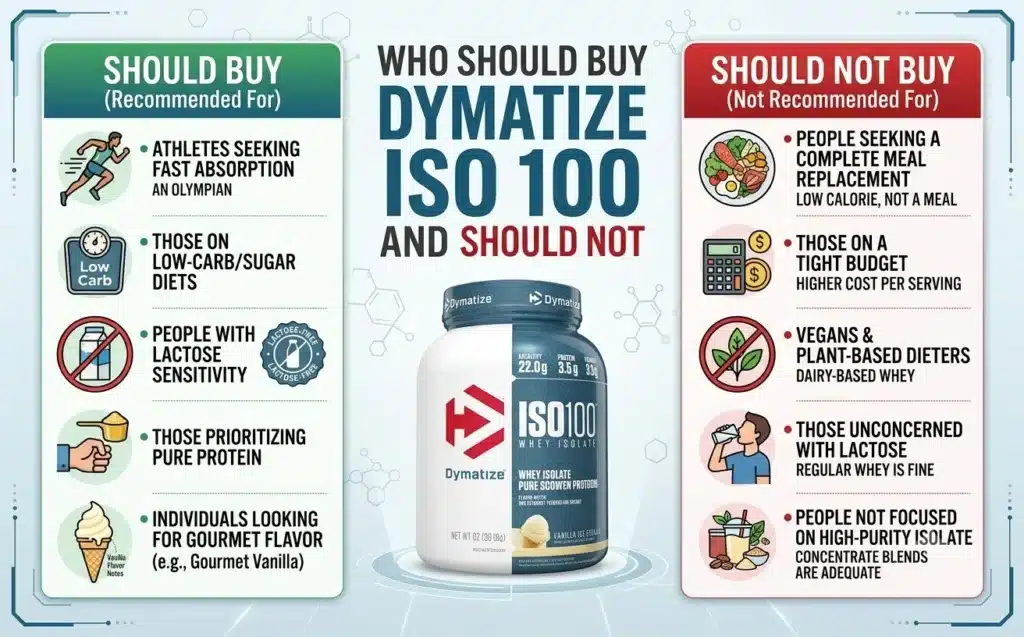Who-Should-Buy-Dymatize-ISO-100-and-Who-Should-Not.webp
