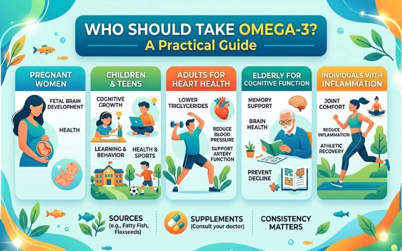 Who-Should-Take-Omega-3-A-Practical-Guide.webp
