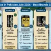 BCAA Price in Pakistan July 2026 - Best Brands Compared