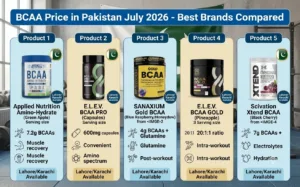 BCAA Price in Pakistan July 2026 - Best Brands Compared