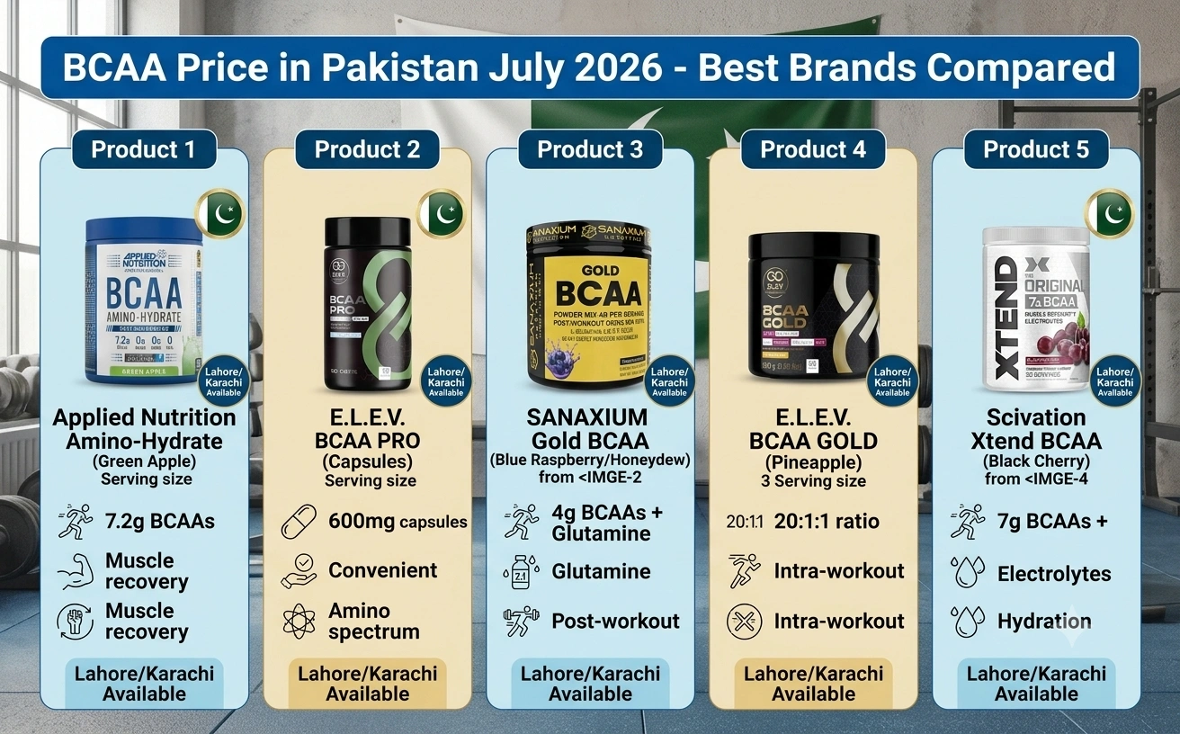 BCAA Price in Pakistan July 2026 - Best Brands Compared
