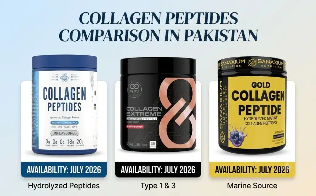 Collagen Price in Pakistan July 2026  Elev, Applied & Sanaxium Compared