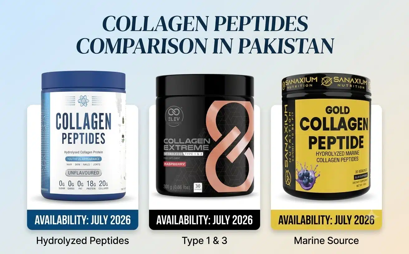 Collagen Price in Pakistan July 2026 Elev, Applied & Sanaxium Compared