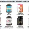 Isolate Protein Price in Pakistan 2026 All Brands