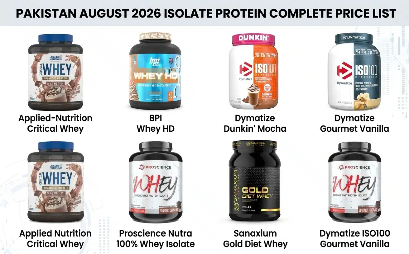 Isolate Protein Price in Pakistan 2026 All Brands