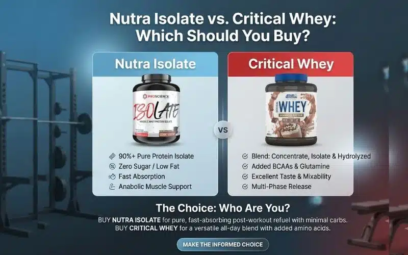 Nutra Isolate vs. Critical Whey  Which Should You Buy?