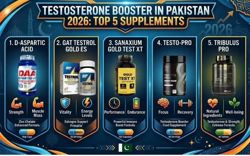 Testosterone Booster Price in Pakistan 2026 Top 5