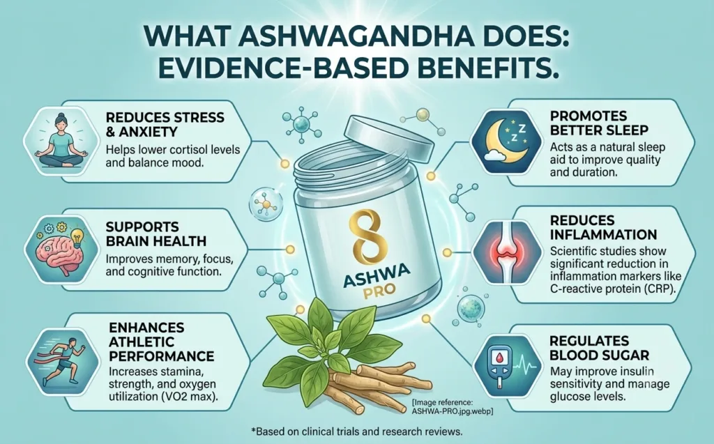What Ashwagandha Does Evidence-Based Benefits