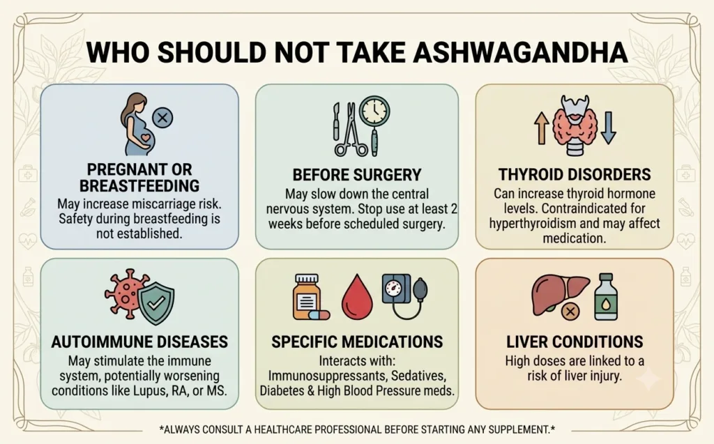 Who Should Not Take Ashwagandha