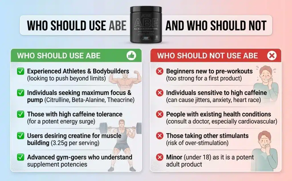Who Should Use ABE and Who Should Not