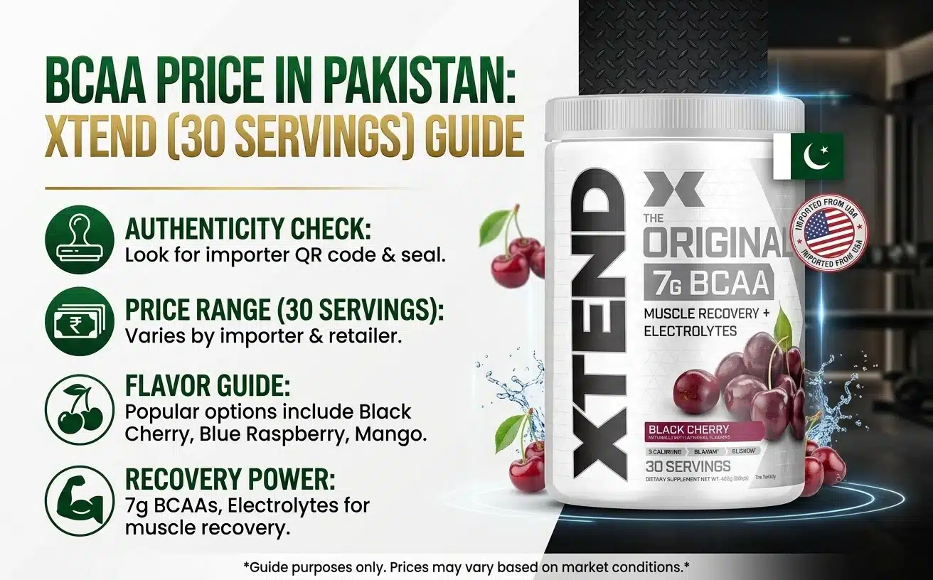 BCAA Price in Pakistan: Xtend BCAA (30 Servings) Guide