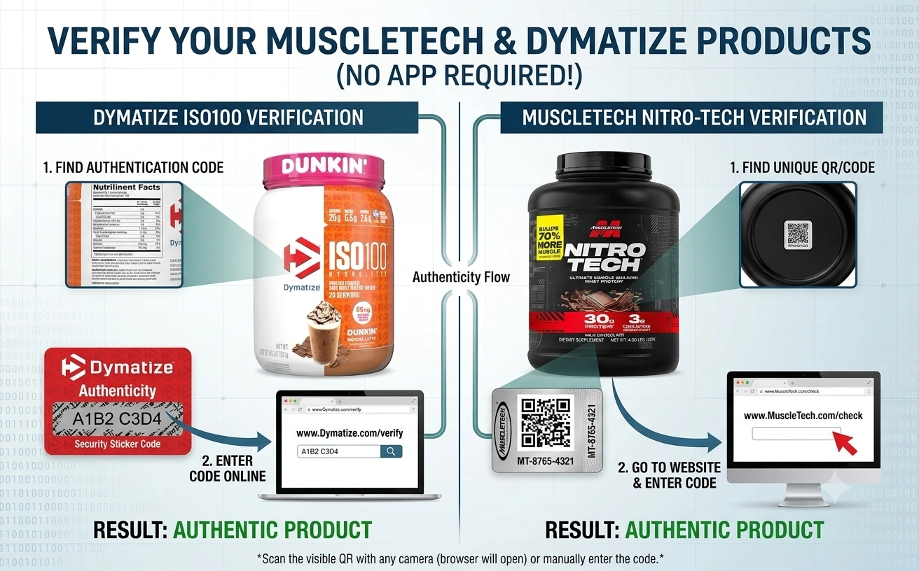 MuscleTech & Dymatize Verify Without App Scan Code Guide