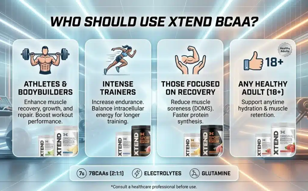 Who Should Use Xtend BCAA