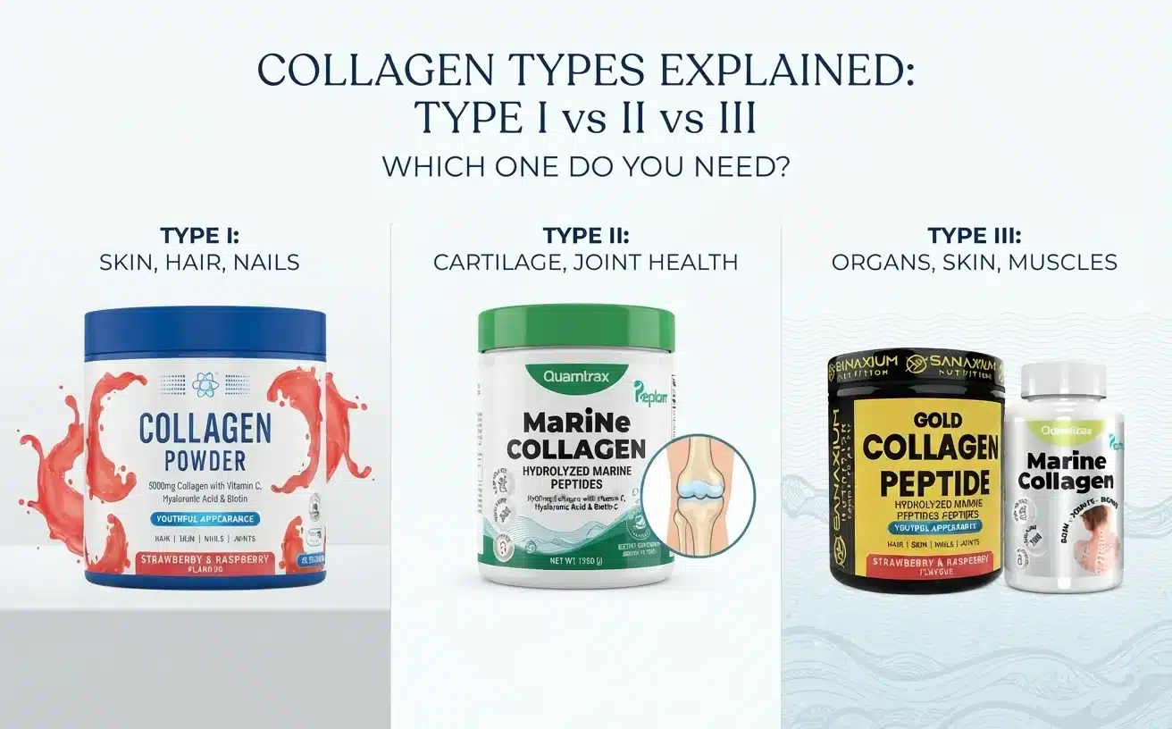 Collagen-Price-in-Pakistan-Type-I-vs-II-vs-III-Guide